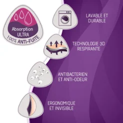 Cache Coeur Starter Kit D’allaitement -Mode Décontractée 69005cc82b5efbcb1ddc7393f3ddeb31